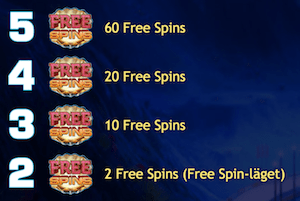 Free spins lage Reef Run