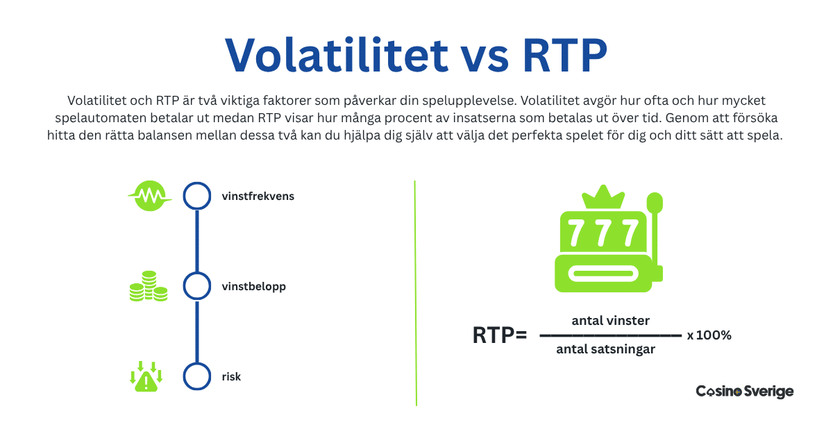 Skillnaden mellan volatilitet och RTP
