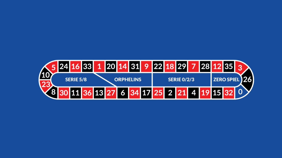 Yttre satsningar (outside bets)