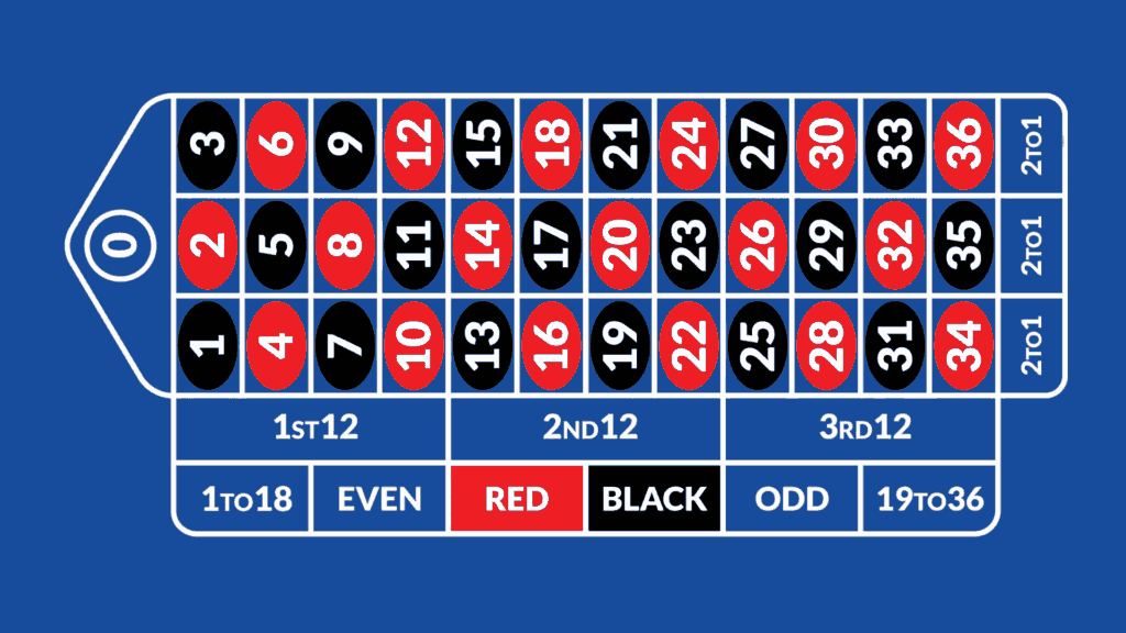 Inre satsningar (inside bets)